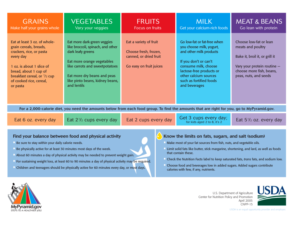 2000 Calorie Diet | Health Picture Reference